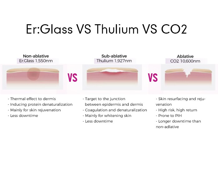 Skin rejuvenation 1927nm thulium laser machine Skin rejuvenation 1927nm thulium laser machine